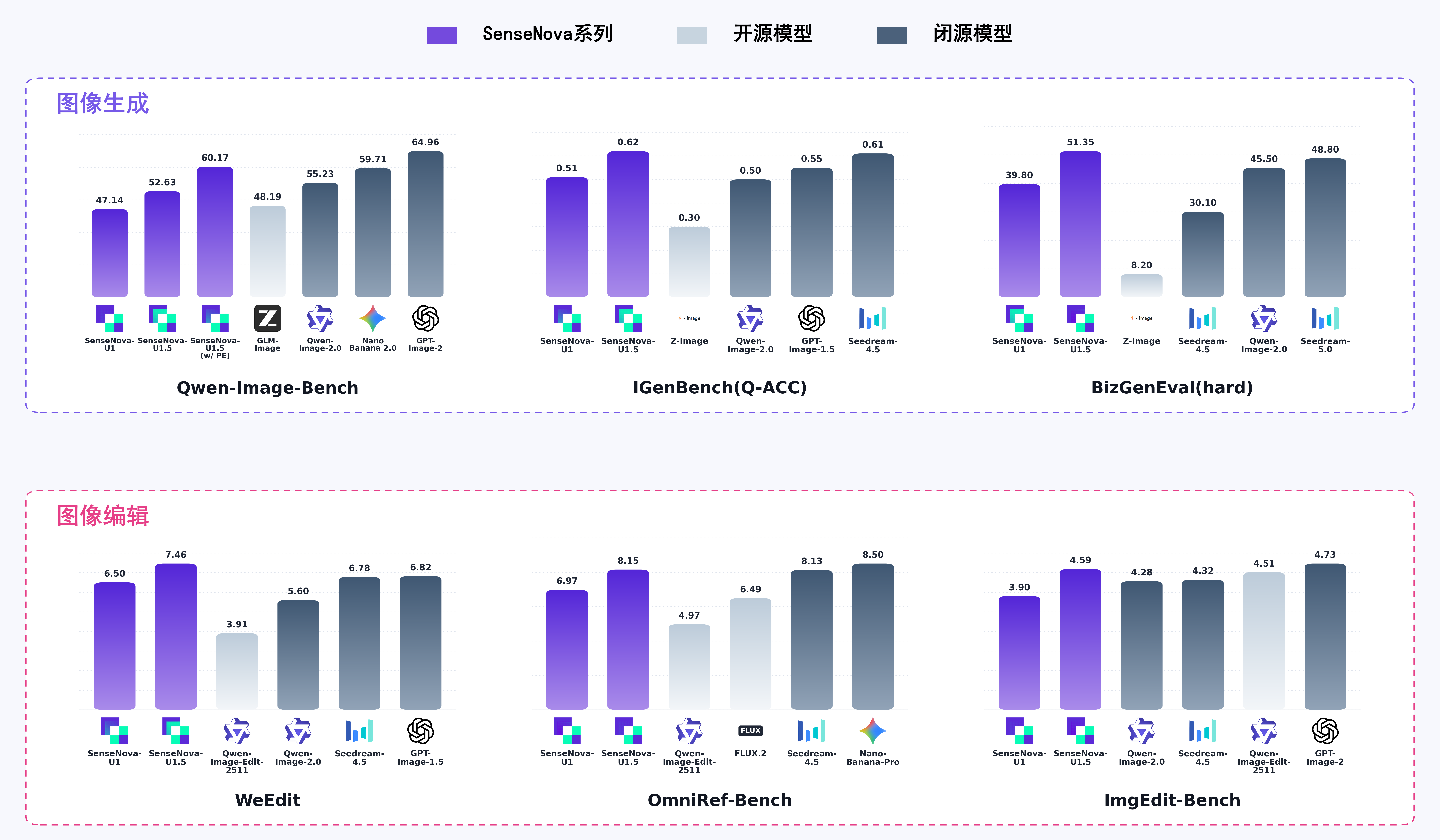U1.5 Lite Benchmark